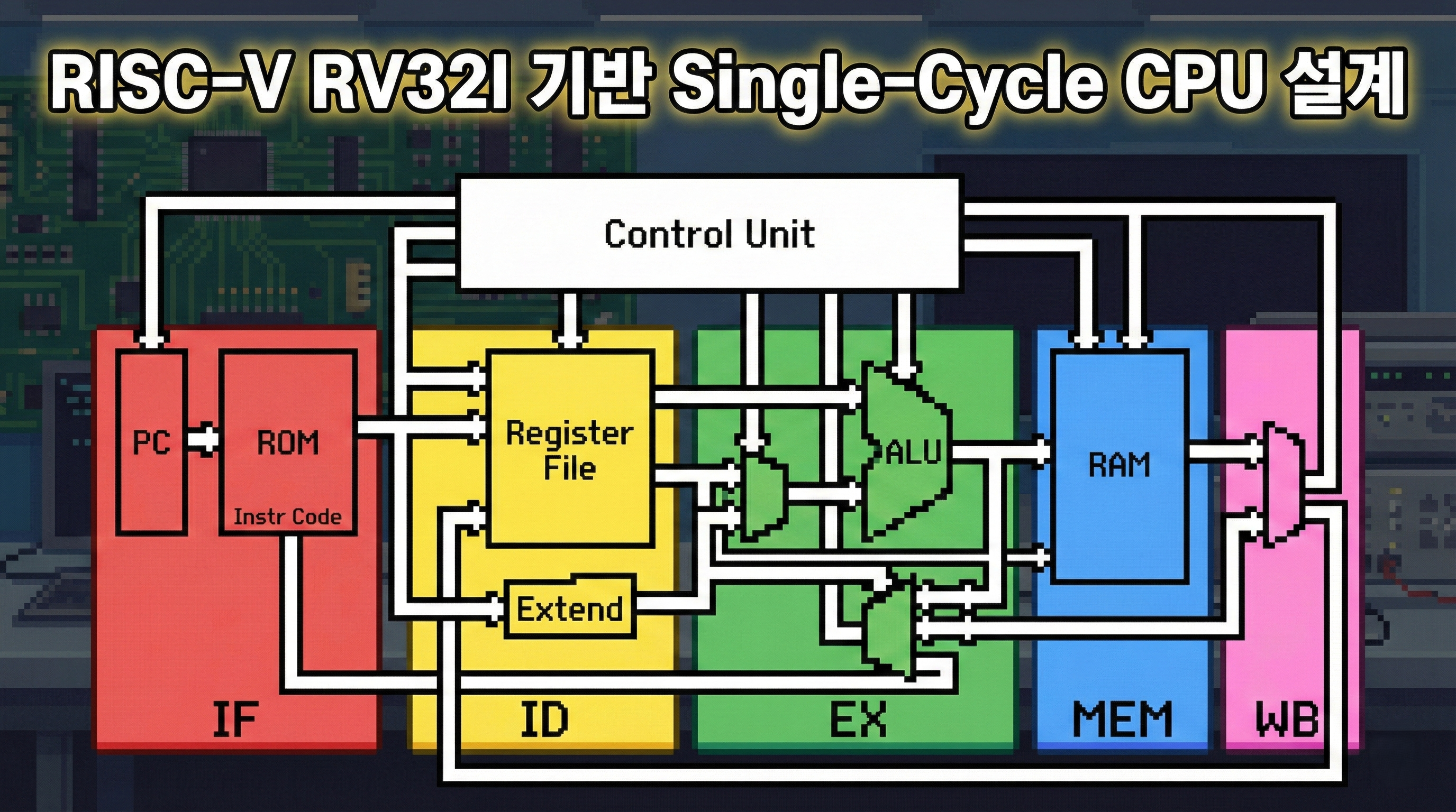 RISC-V CPU